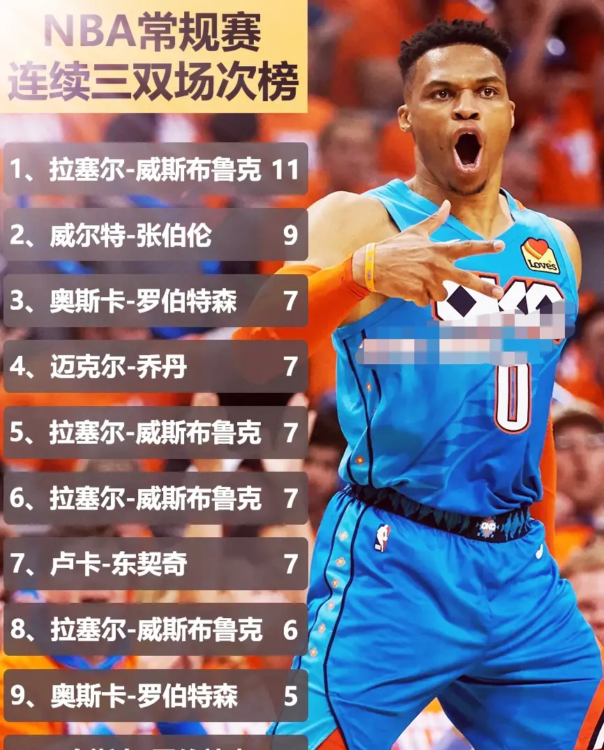 开云体育入口-关于球星连续砍下+高分，成为球队得分王的信息