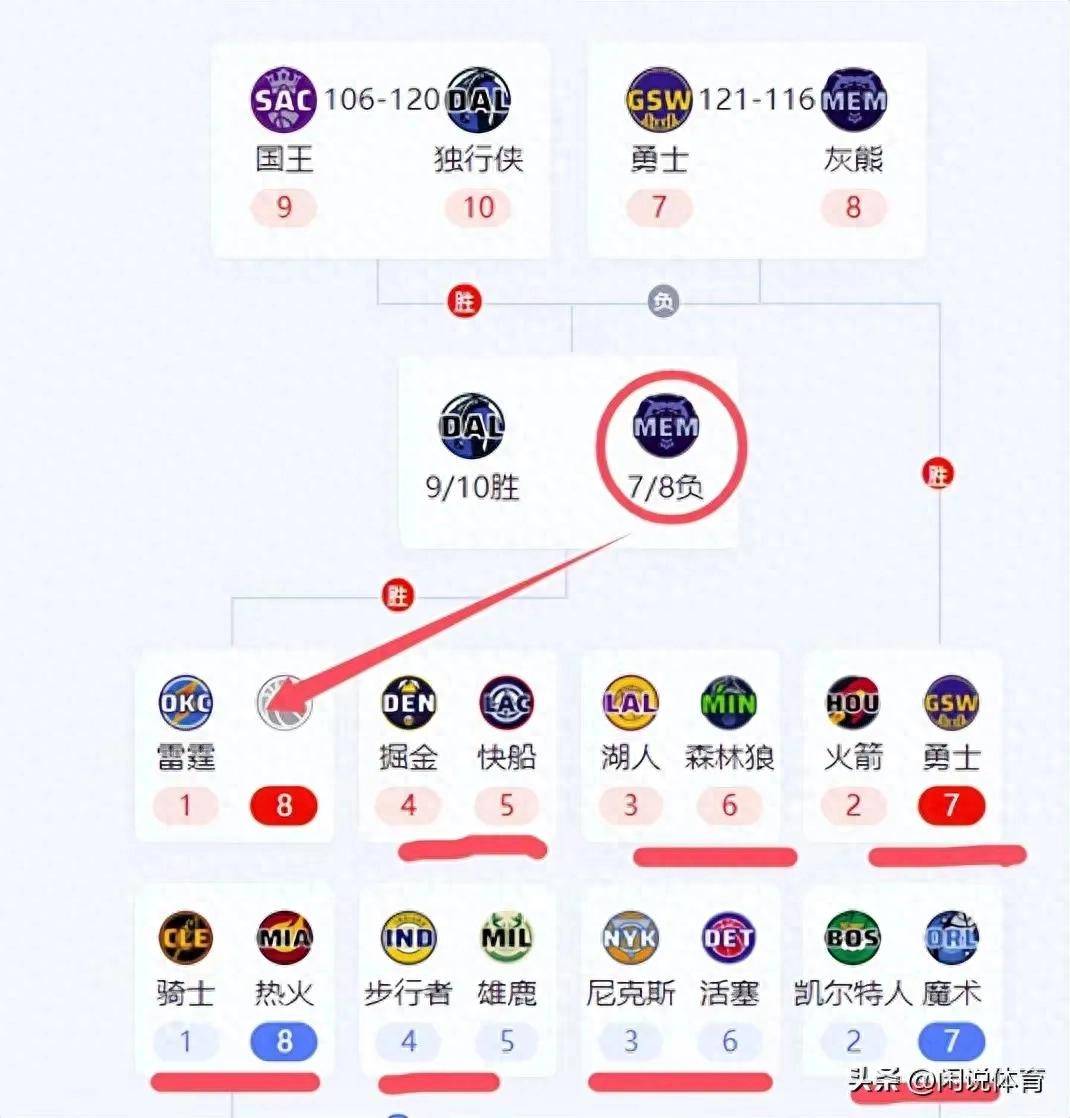 包含NBA明星赛阵容曝光，球迷期待高潮的词条