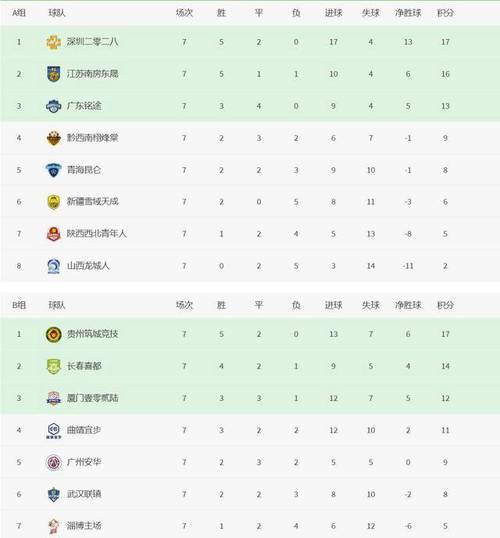 中超球员技术较量,实力对比颇具看点的简单介绍 中超球员技术较量,实力对比颇具看点的简单介绍
