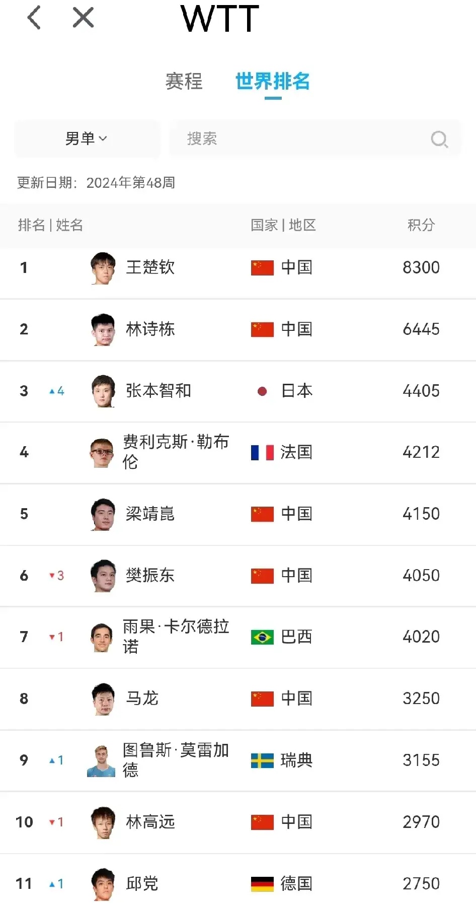 顶尖球员在赛场上展现实力,谁能称霸? 顶尖球员在赛场上展现实力,谁能称霸?