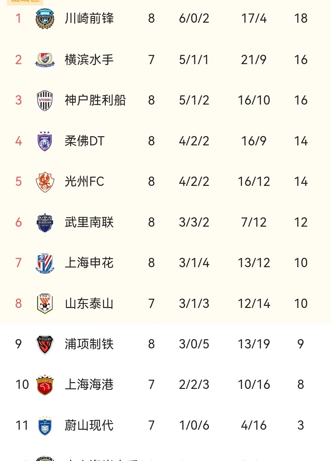 开云体育在线-恒大对阵申花：豪取主场胜利，迎来开门红