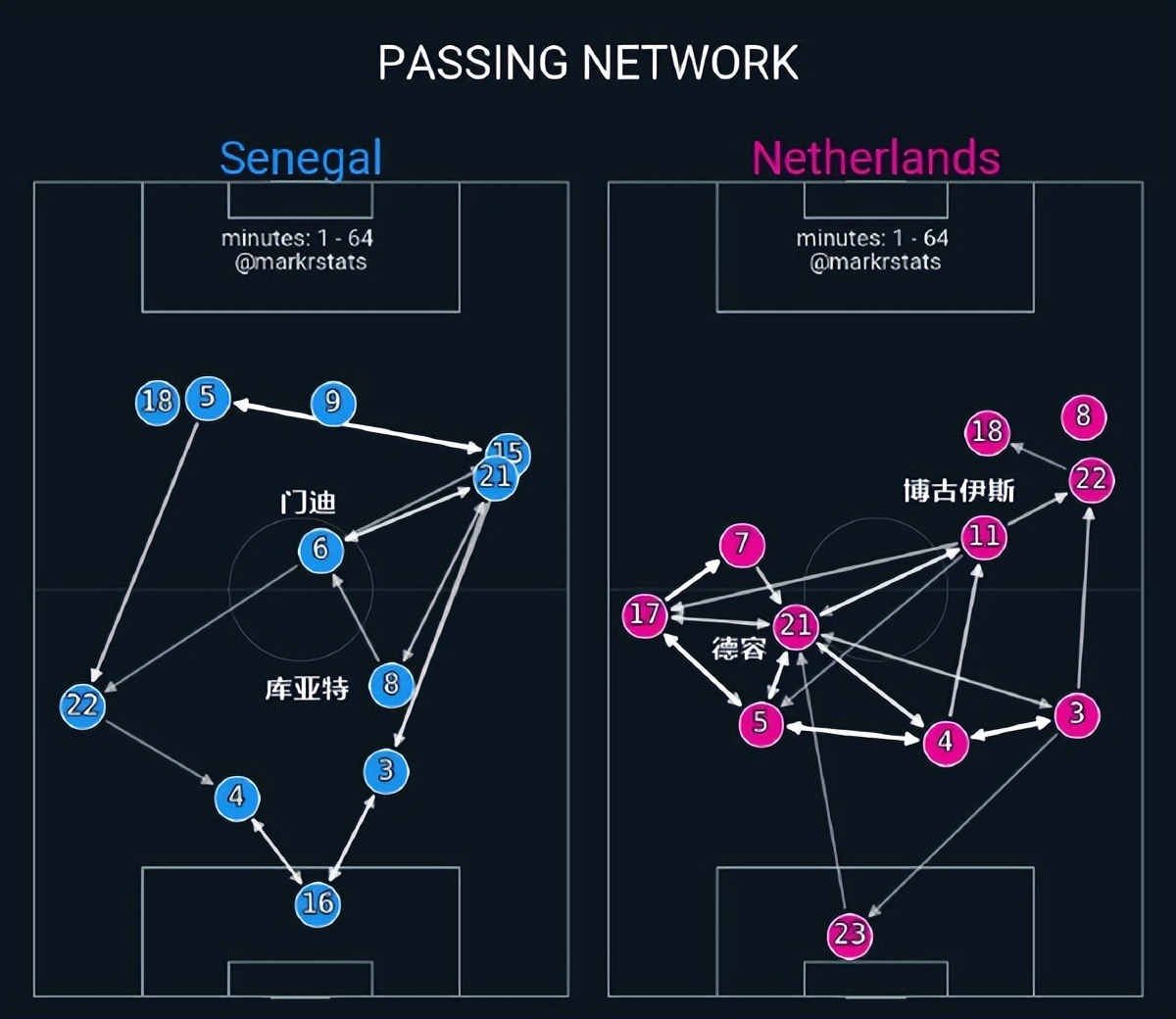 包含荷兰队主教练发表战术调整计划的词条 包含荷兰队主教练发表战术调整计划的词条