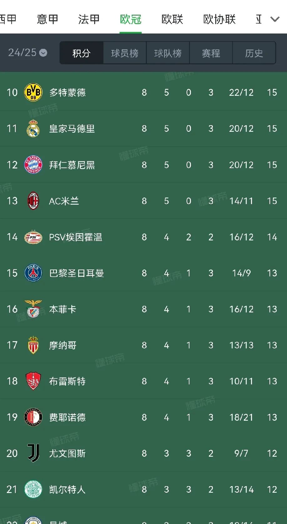 巴黎球队晋级决赛赛程