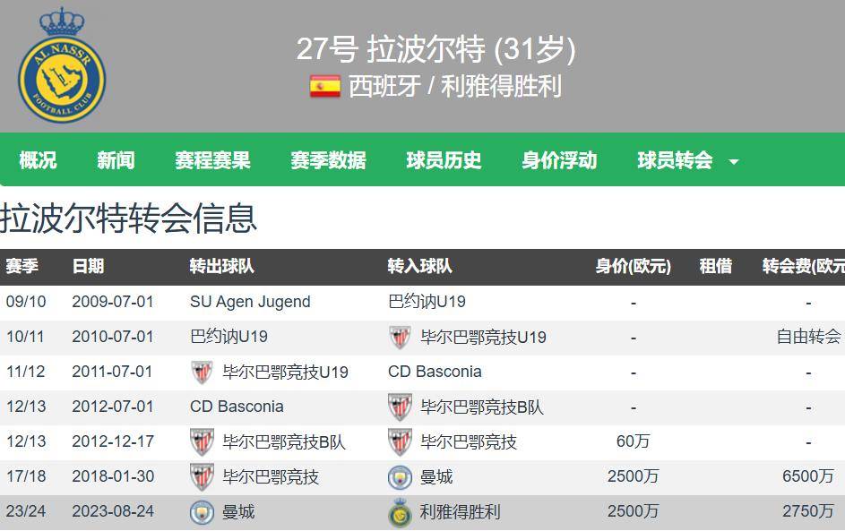 关于欧预赛:顶尖球队将在哪座城市争夺胜利?的信息 关于欧预赛:顶尖球队将在哪座城市争夺胜利?的信息