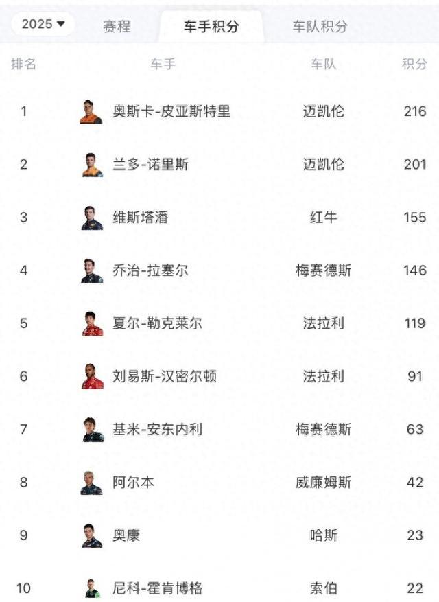 瓦朗谢客场击败第戎,继续领跑积分榜的简单介绍 瓦朗谢客场击败第戎,继续领跑积分榜的简单介绍