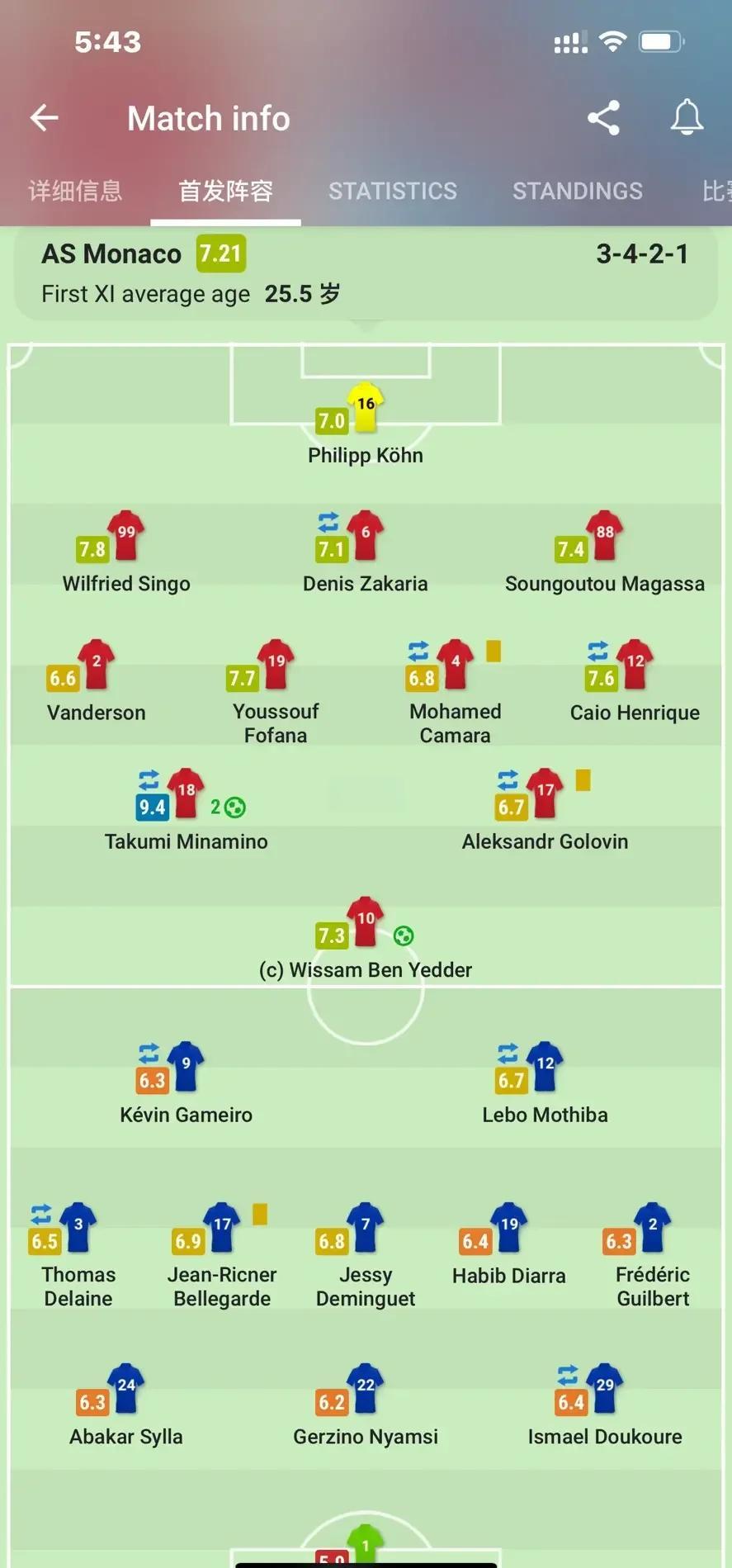 包含梅斯主场逼平摩纳哥，稳居中上游的词条