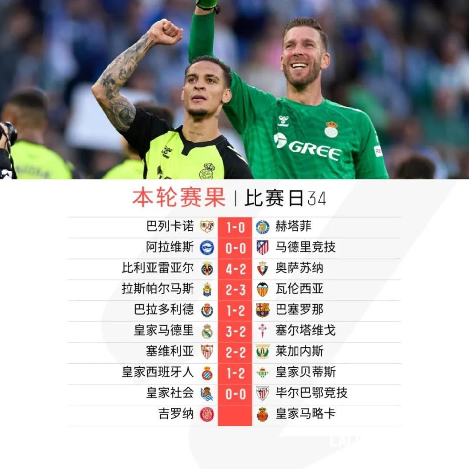 近期西班牙人状态不佳，连续惨败积分榜下滑的简单介绍