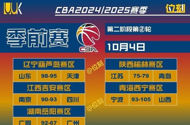 包含福建男篮背水一战，主场告捷大比分取胜的词条