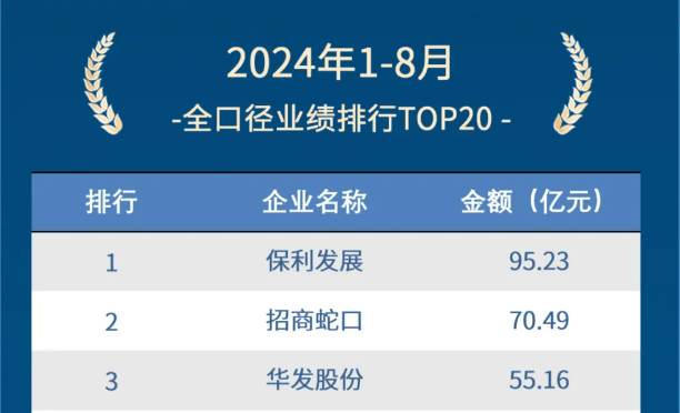 冠军座次变化，冲击高峰