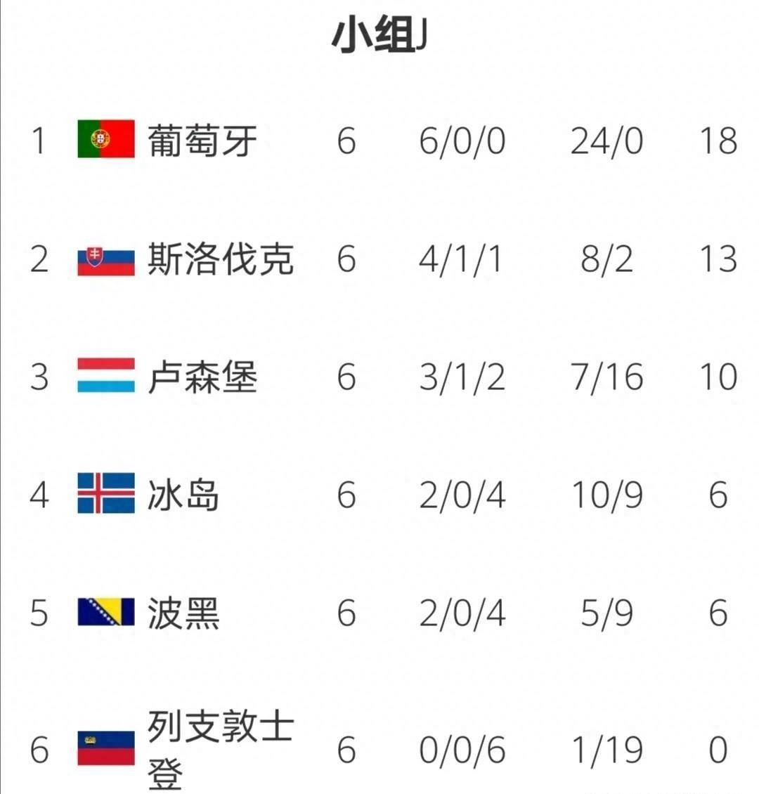 克罗地亚在主场击败斯洛伐克，积分增加