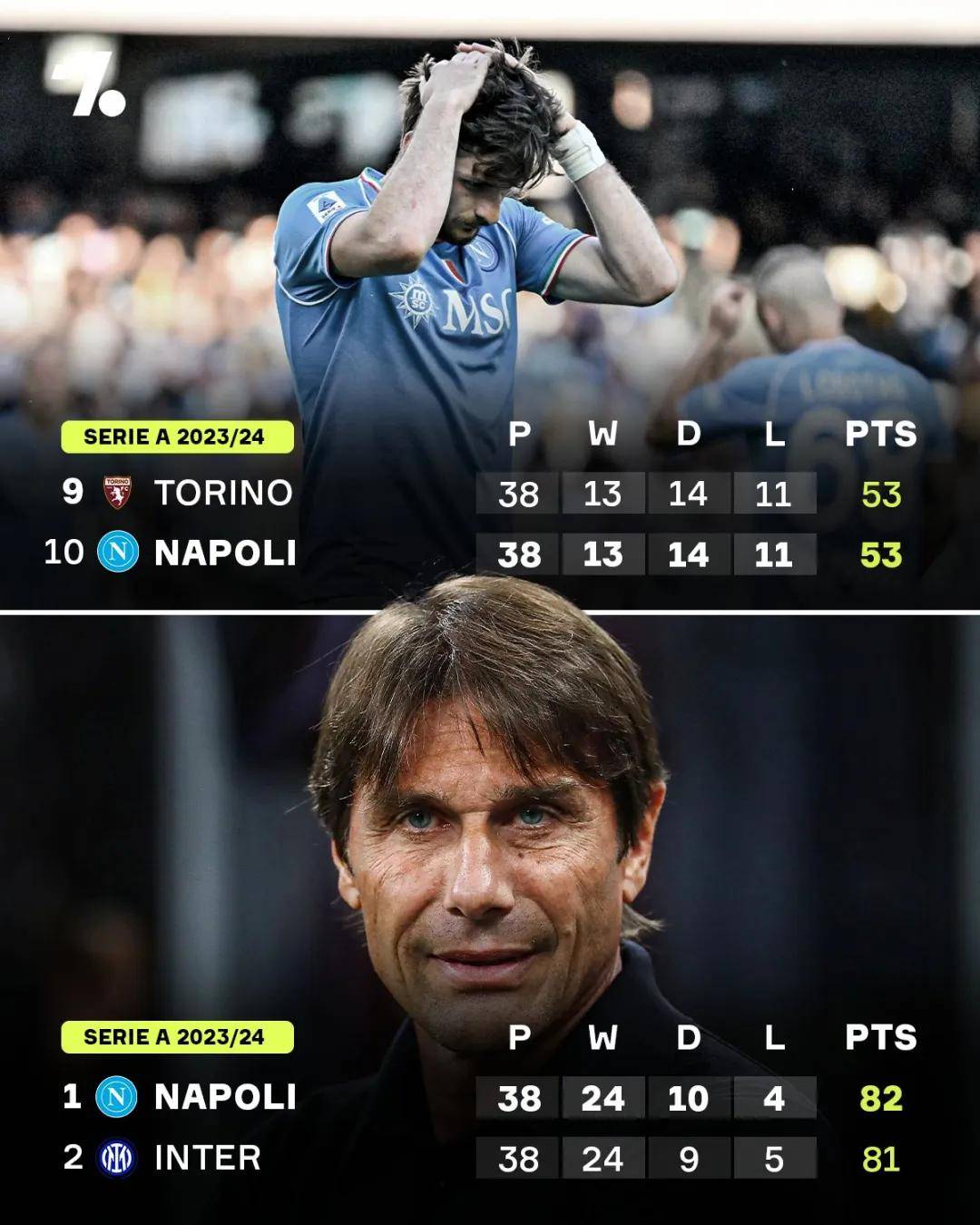 开云APP-关于那不勒斯主帅坦言错误，尝试新战术的信息