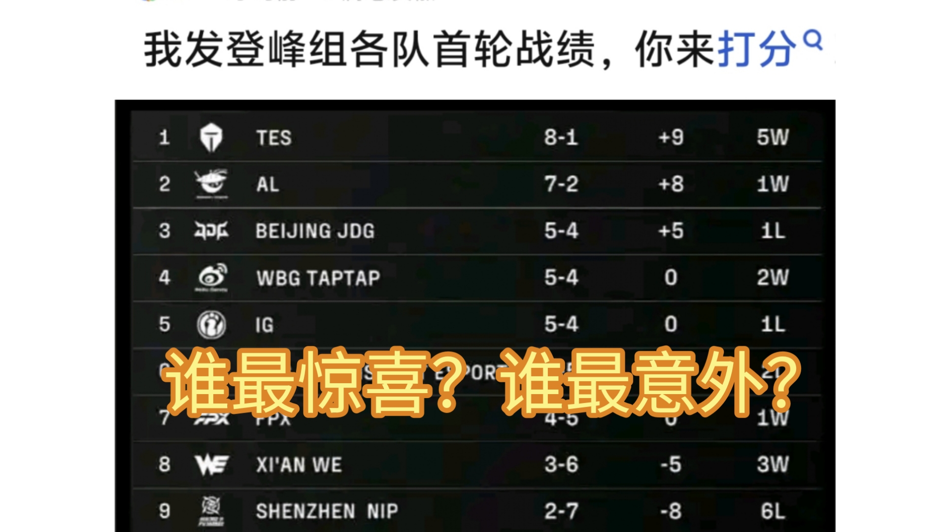 登顶联赛积分榜的劲旅迎来新挑战 登顶联赛积分榜的劲旅迎来新挑战