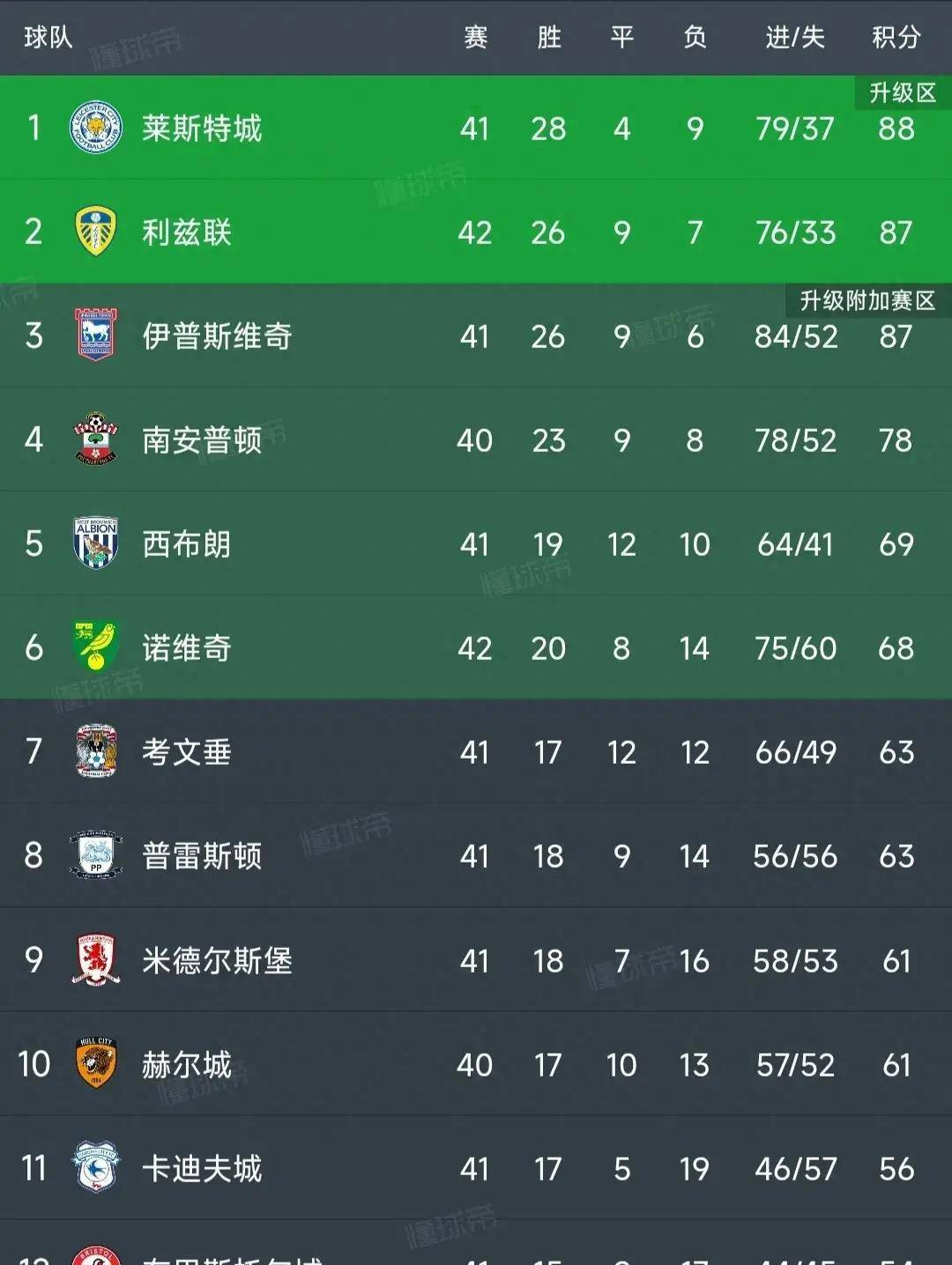 包含米尔沃尔取胜积分榜位置提升的词条 包含米尔沃尔取胜积分榜位置提升的词条