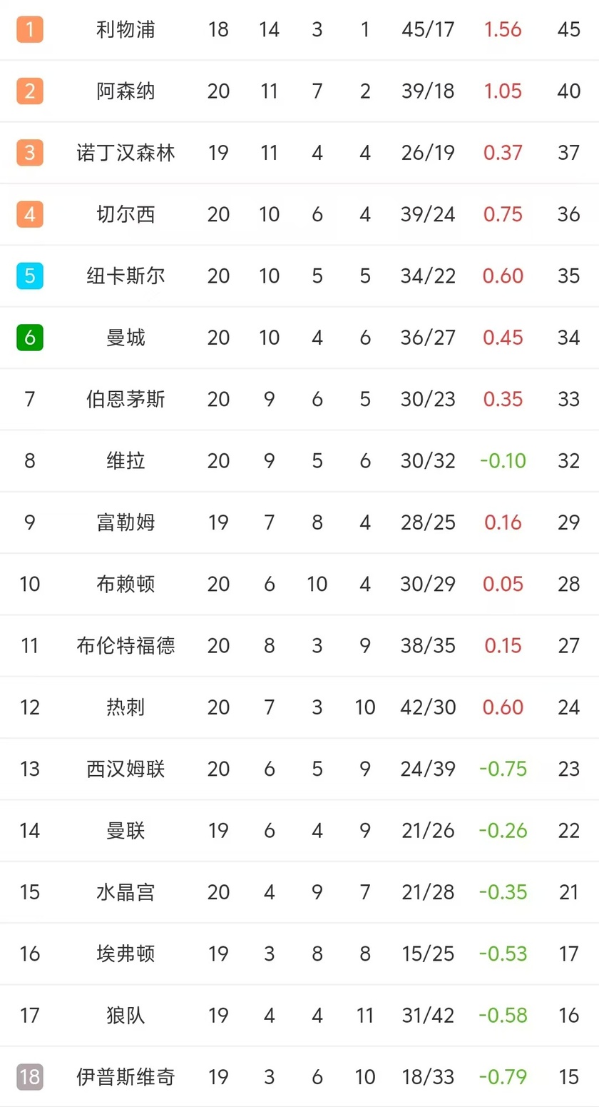 开云体育平台APP-曼城主场击败对手，领跑积分榜不可撼动的简单介绍