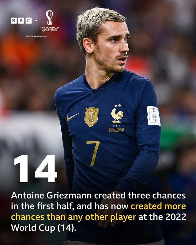 波兰横扫韩国，格列兹曼带队取胜